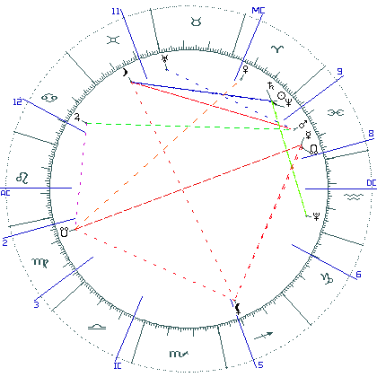 kliki kaardi suurendamiseks või orbide muutmiseks kaart