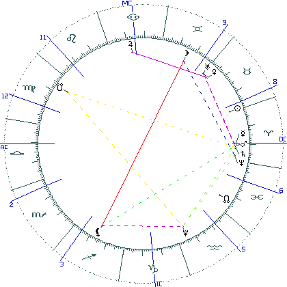 kliki kaardi suurendamiseks või orbide muutmiseks kaart