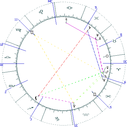kliki kaardi suurendamiseks või orbide muutmiseks kaart
