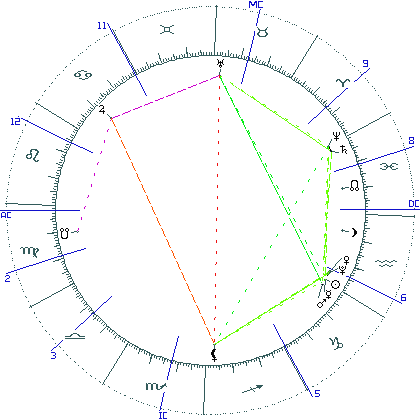 kliki kaardi suurendamiseks või orbide muutmiseks kaart
