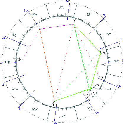 kliki kaardi suurendamiseks või orbide muutmiseks kaart