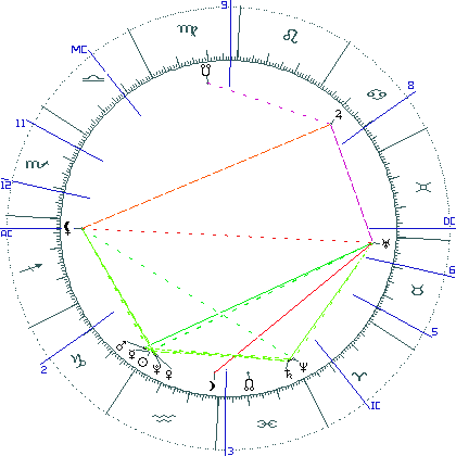 kliki kaardi suurendamiseks või orbide muutmiseks kaart