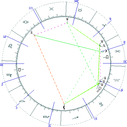 kliki kaardi suurendamiseks või orbide muutmiseks kaart