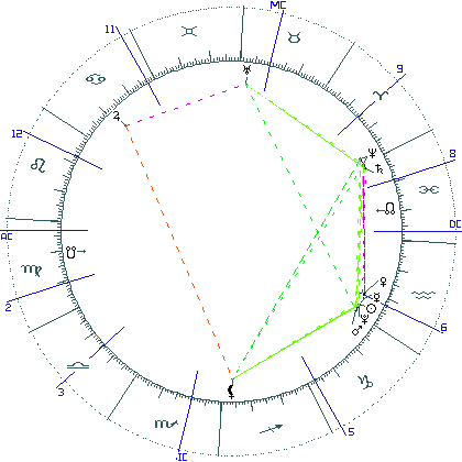 kliki kaardi suurendamiseks või orbide muutmiseks kaart