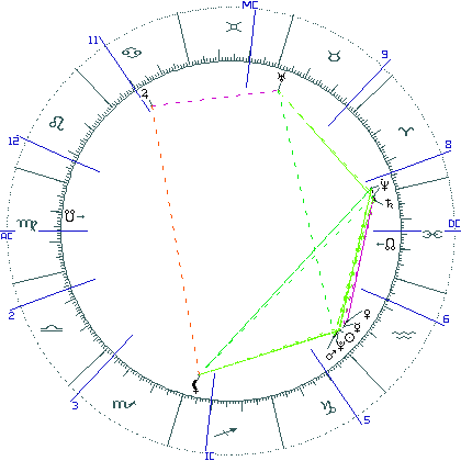 kliki kaardi suurendamiseks või orbide muutmiseks kaart