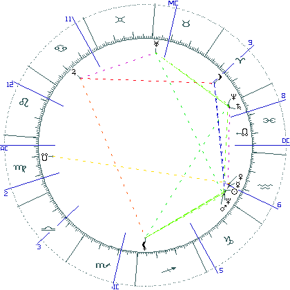 kliki kaardi suurendamiseks või orbide muutmiseks kaart