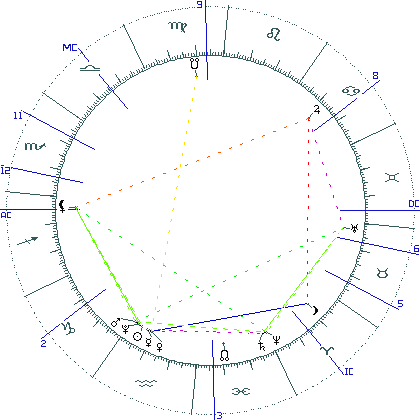 kliki kaardi suurendamiseks või orbide muutmiseks kaart
