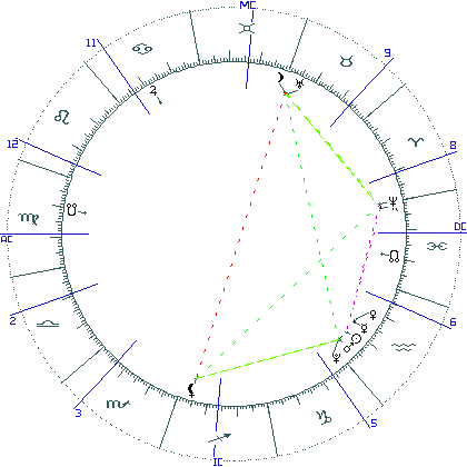 kliki kaardi suurendamiseks või orbide muutmiseks kaart