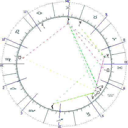 kliki kaardi suurendamiseks või orbide muutmiseks kaart