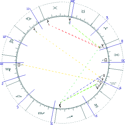 kliki kaardi suurendamiseks või orbide muutmiseks kaart