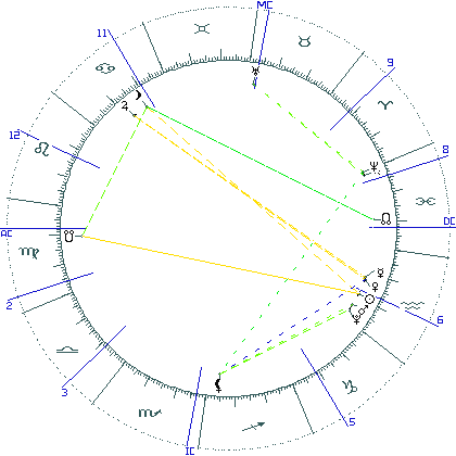 kliki kaardi suurendamiseks või orbide muutmiseks kaart
