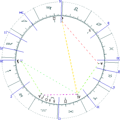 kliki kaardi suurendamiseks või orbide muutmiseks kaart