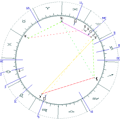 kliki kaardi suurendamiseks või orbide muutmiseks kaart