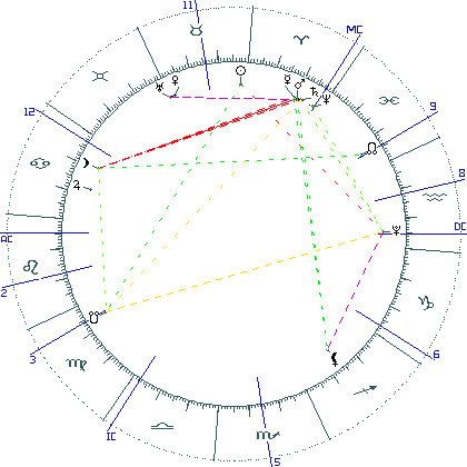 kliki kaardi suurendamiseks või orbide muutmiseks kaart