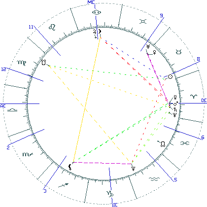 kliki kaardi suurendamiseks või orbide muutmiseks kaart