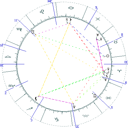 kliki kaardi suurendamiseks või orbide muutmiseks kaart