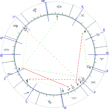 kliki kaardi suurendamiseks või orbide muutmiseks kaart
