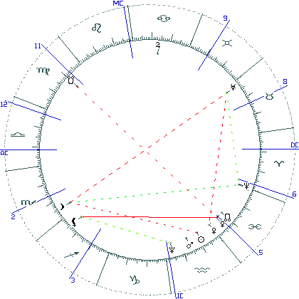 kliki kaardi suurendamiseks või orbide muutmiseks kaart