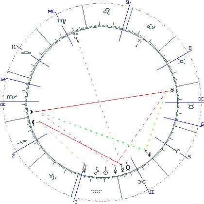 kliki kaardi suurendamiseks või orbide muutmiseks kaart