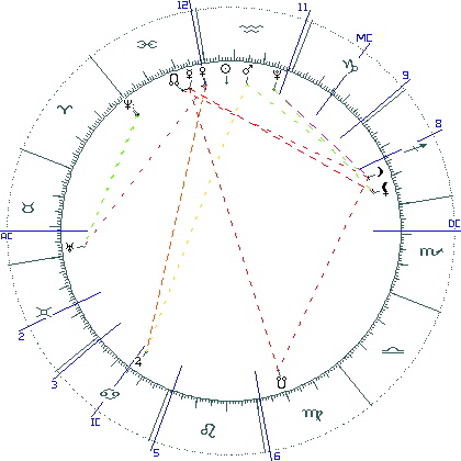 kliki kaardi suurendamiseks või orbide muutmiseks kaart
