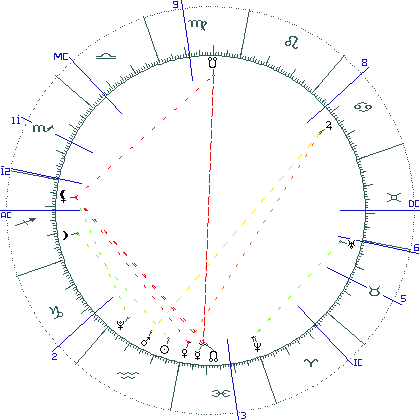kliki kaardi suurendamiseks või orbide muutmiseks kaart