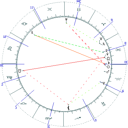 kliki kaardi suurendamiseks või orbide muutmiseks kaart
