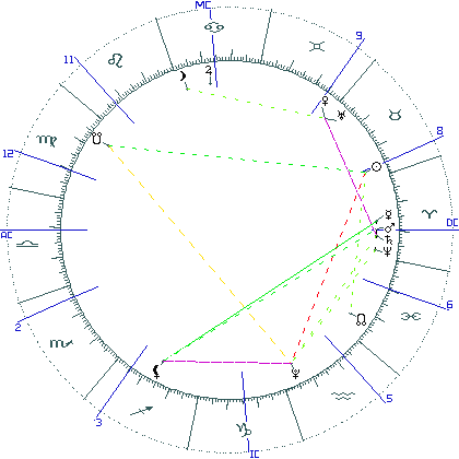 kliki kaardi suurendamiseks või orbide muutmiseks kaart