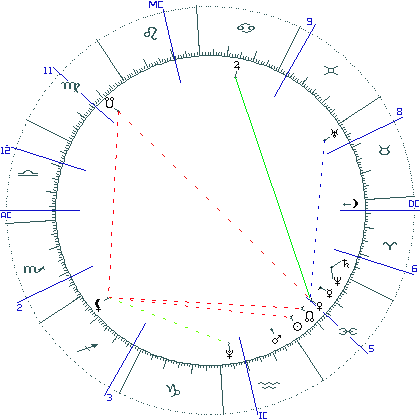 kliki kaardi suurendamiseks või orbide muutmiseks kaart
