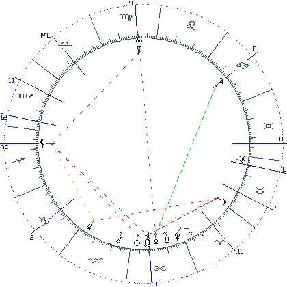 kliki kaardi suurendamiseks või orbide muutmiseks kaart