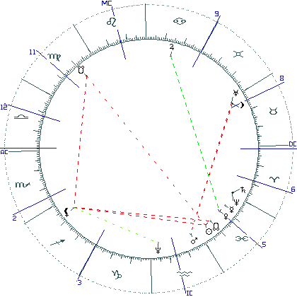 kliki kaardi suurendamiseks või orbide muutmiseks kaart