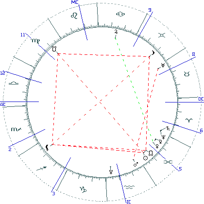 kliki kaardi suurendamiseks või orbide muutmiseks kaart