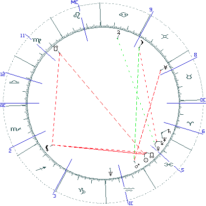 kliki kaardi suurendamiseks või orbide muutmiseks kaart