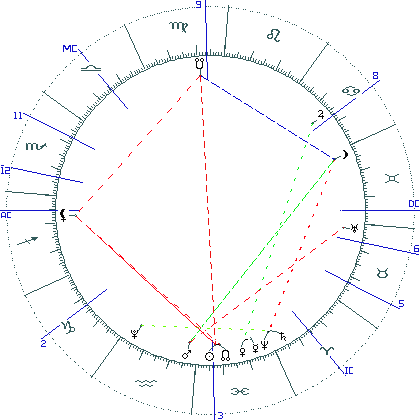 kliki kaardi suurendamiseks või orbide muutmiseks kaart