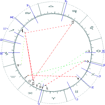 kliki kaardi suurendamiseks või orbide muutmiseks kaart
