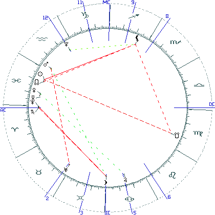 kliki kaardi suurendamiseks või orbide muutmiseks kaart