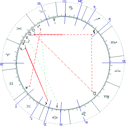 kliki kaardi suurendamiseks või orbide muutmiseks kaart