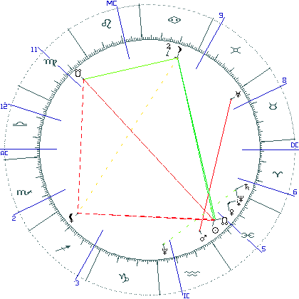 kliki kaardi suurendamiseks või orbide muutmiseks kaart