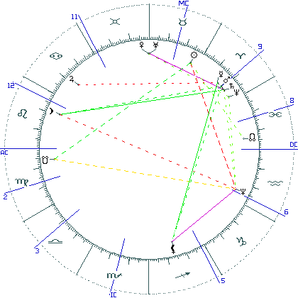 kliki kaardi suurendamiseks või orbide muutmiseks kaart