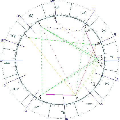 kliki kaardi suurendamiseks või orbide muutmiseks kaart