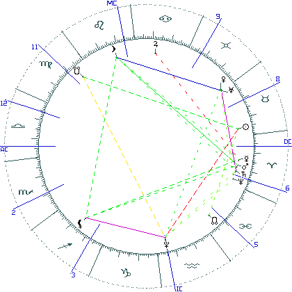 kliki kaardi suurendamiseks või orbide muutmiseks kaart
