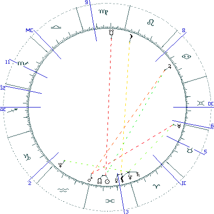 kliki kaardi suurendamiseks või orbide muutmiseks kaart