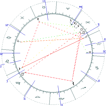 kliki kaardi suurendamiseks või orbide muutmiseks kaart