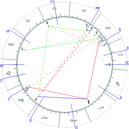 kliki kaardi suurendamiseks või orbide muutmiseks kaart