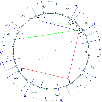 kliki kaardi suurendamiseks või orbide muutmiseks kaart