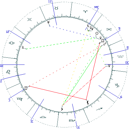 kliki kaardi suurendamiseks või orbide muutmiseks kaart