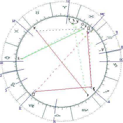 kliki kaardi suurendamiseks või orbide muutmiseks kaart