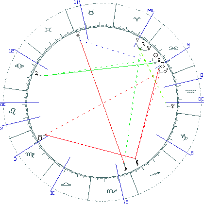 kliki kaardi suurendamiseks või orbide muutmiseks kaart