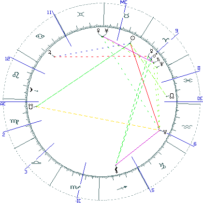 kliki kaardi suurendamiseks või orbide muutmiseks kaart