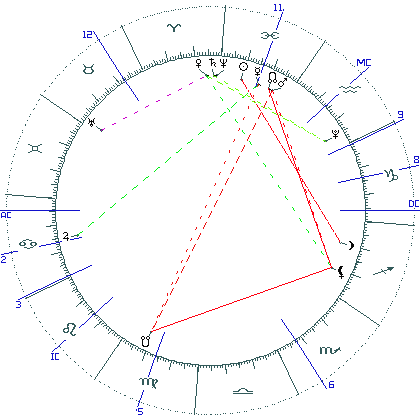 kliki kaardi suurendamiseks või orbide muutmiseks kaart