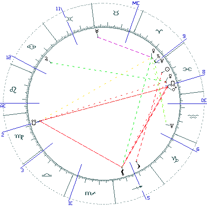 kliki kaardi suurendamiseks või orbide muutmiseks kaart